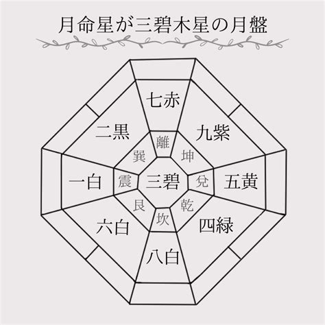 艮宮|傾斜宮で読み解くあなたの内面と潜在意識【九星気学】